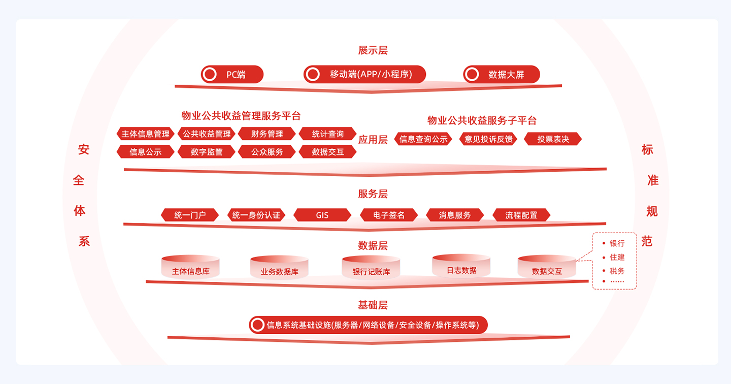 汇智物业公共收益管理服务平台