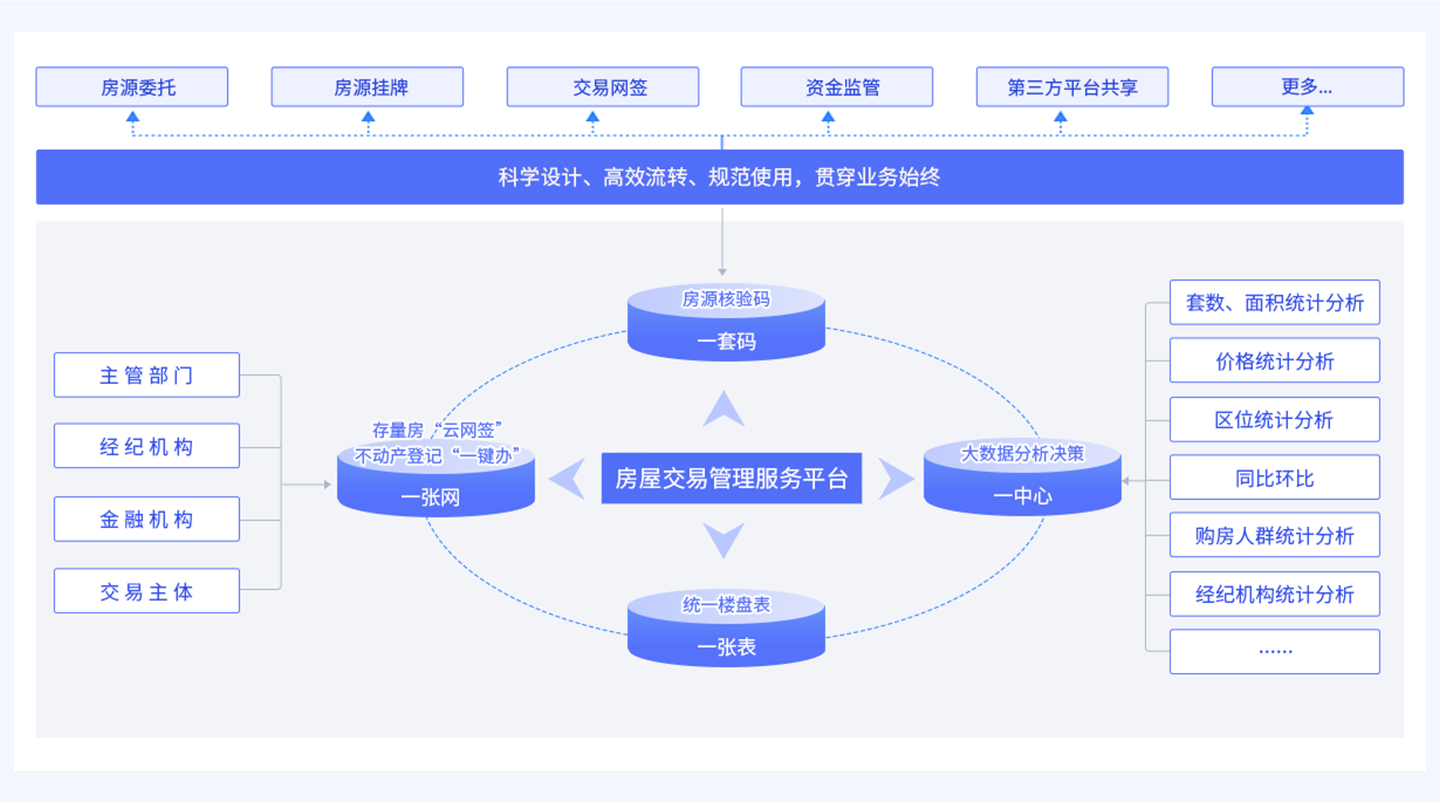 汇智 房屋交易监管服务平台